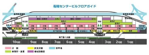 船場センタービル、全体図